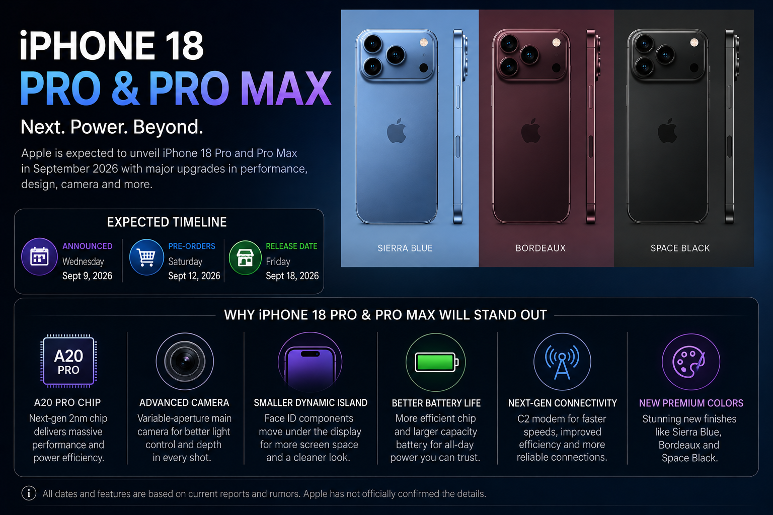 iPhone 18 Pro and Pro Max Expected Launch Date: September 2026 Release, Features and What to Expect